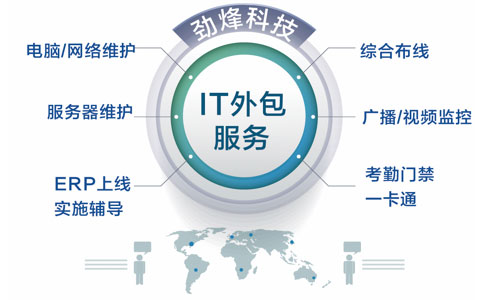 企業(yè)IT維護(hù)外包服務(wù)