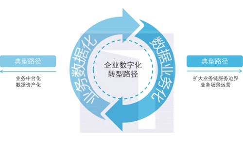 企業(yè)數(shù)字化轉(zhuǎn)型咨詢(xún)服務(wù)